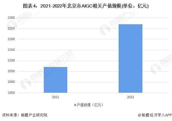 拜登签署白宫首个生成式AI监管规定：测试结果需与政府共享，附AIGC行业发展预测