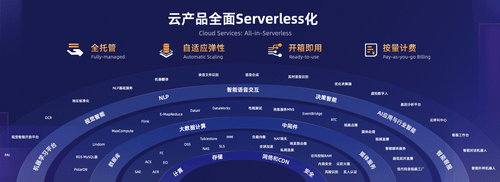 云计算也能“自动驾驶”了！阿里云用大模型对云产品进行AI化改造
