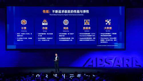云计算也能“自动驾驶”了!阿里云用大模型对云产品进行AI化改造
