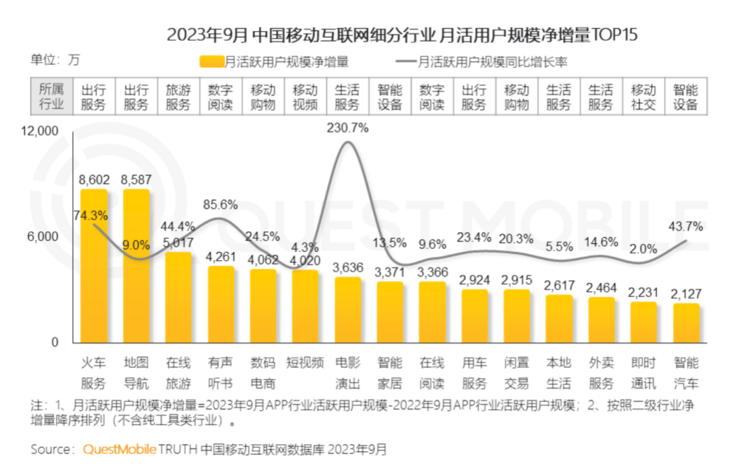 多款人工智能应用成功吸引百万流量，竞争用户的战斗已经开始