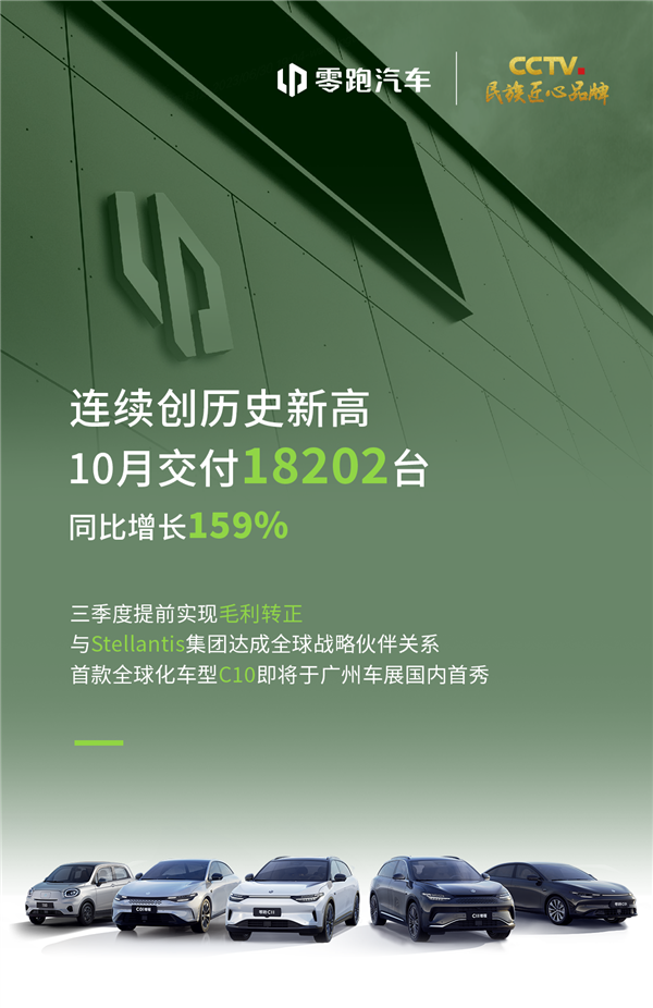 零跑汽车十月销售喜人，毛利实现意外回升