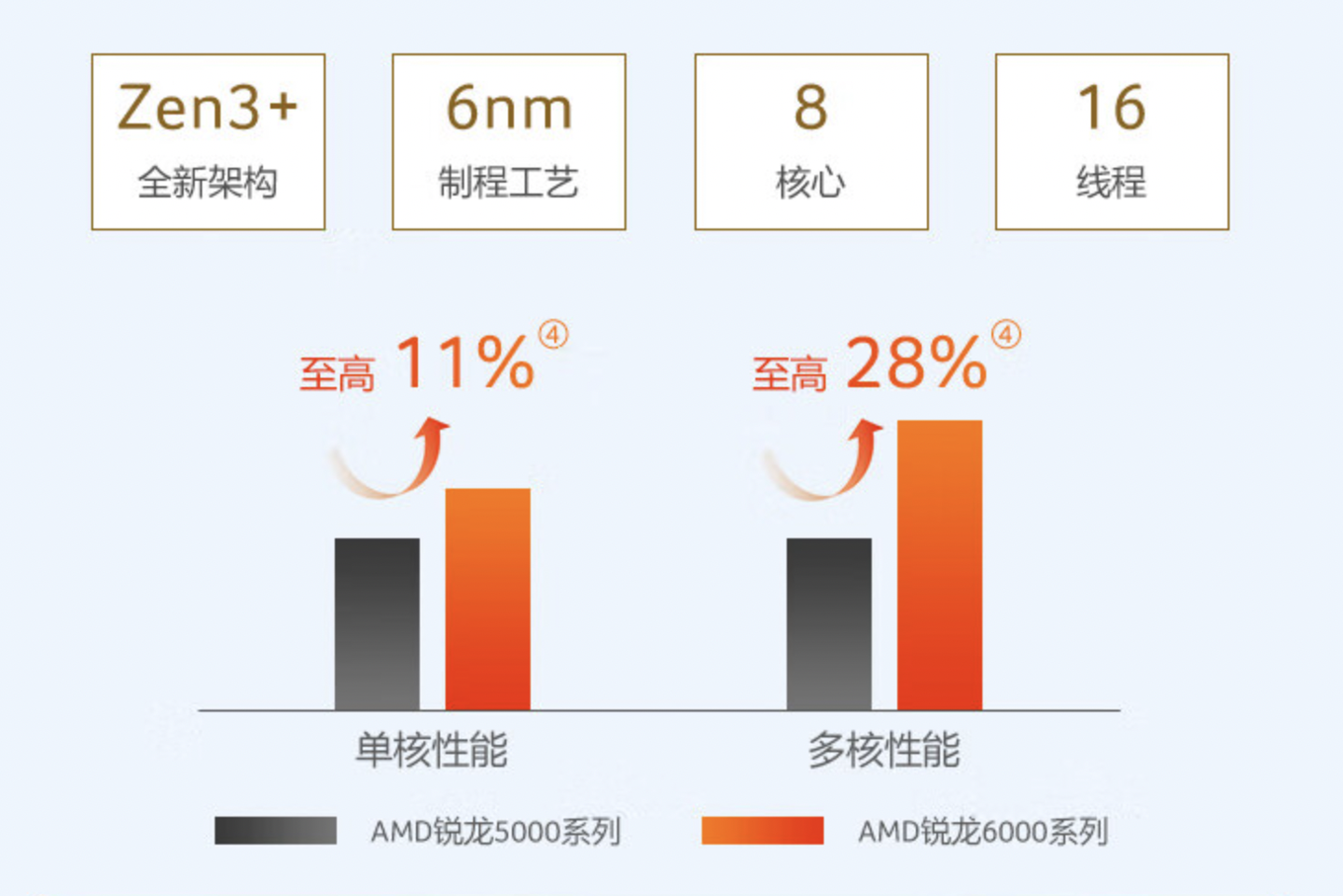 推荐三款价格低于5K的轻薄本,双十一来看看华硕a豆14 2023