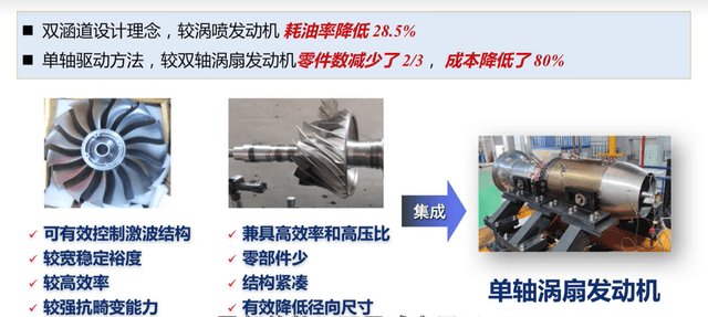 中美无人机军备竞赛，中国抢先立于不败之地，可以让美军更清醒