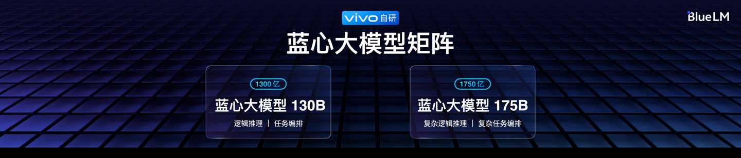 vivo推出具备十亿、百亿和千亿参数级别的自研通用AI大模型蓝心