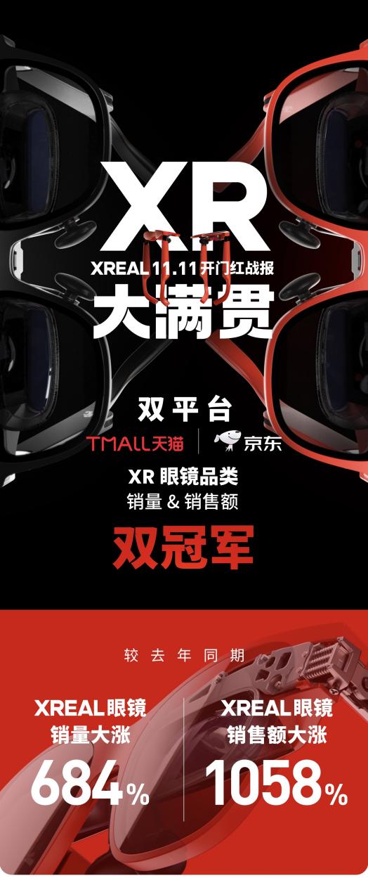 XREAL 眼镜爆火,双 11 京东 / 天猫双平台全系霸榜
