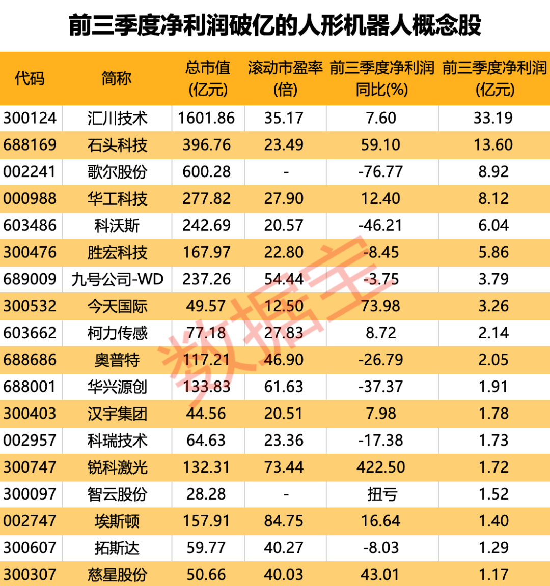 富士康正面回应：均为谣言！人形机器人产业化浪潮已至，绩优潜力股抢先看