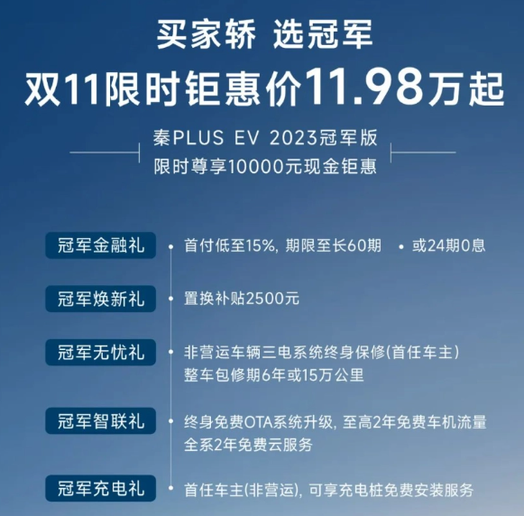 2023年比亚迪秦PLUS EV冠军版推出限时1万元优惠活动