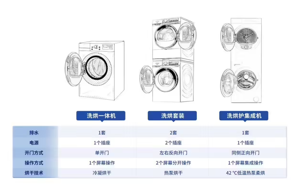 双十一必入:TCL 双子舱洗烘护集成机 T10 + 薄嵌冰箱 T9,小巧强大,空间利用极高