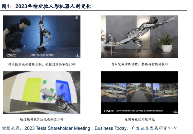 全球人形机器人行业格局:五方势力割据解析!