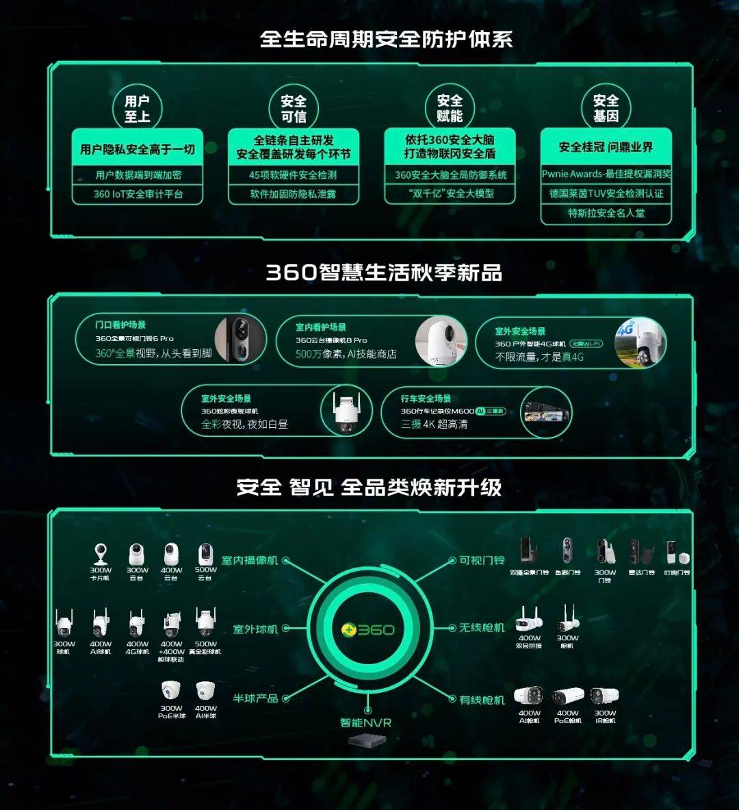全面进入AI大模型时代，360智慧生活推动安防领域跨越式升级