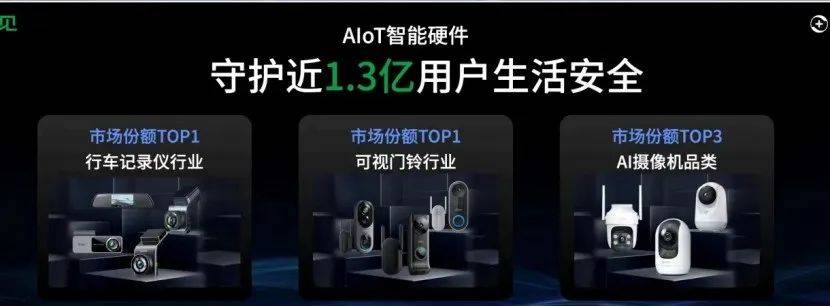 全面进入AI大模型时代,360智慧生活推动安防领域跨越式升级