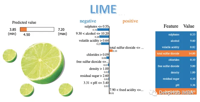 解释各种机器学习模型代码示例:利用LIME进行解释