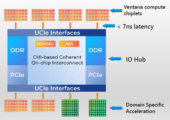 Imagination 联合 Ventana,展示异构 CPU-GPU SoC 仿真成果