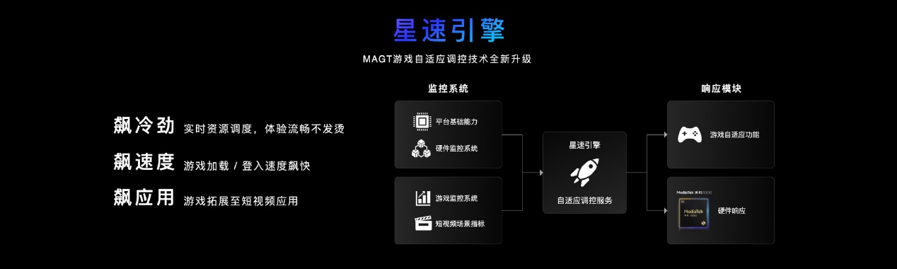 天玑 9300 搭载联发科第二代硬件光线追踪引擎,带来主机级全局光照特效