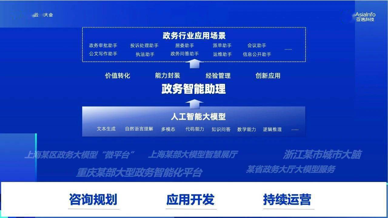 亚信科技与阿里云合作，在2023云栖大会上展示AI大模型，共同促进数字政务联盟的建设