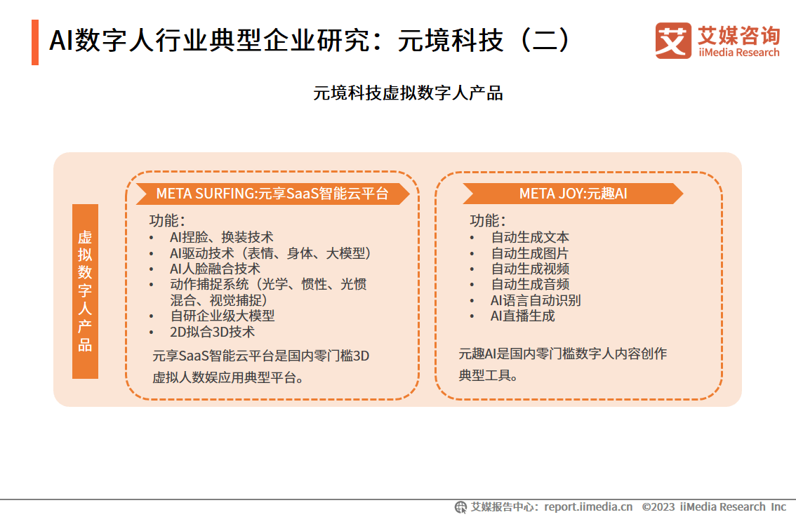 AI数字人赋能数字化转型释放生产力，元境科技助力企业实现降本增效