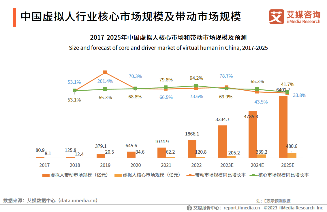 AI数字人赋能数字化转型释放生产力,元境科技助力企业实现降本增效