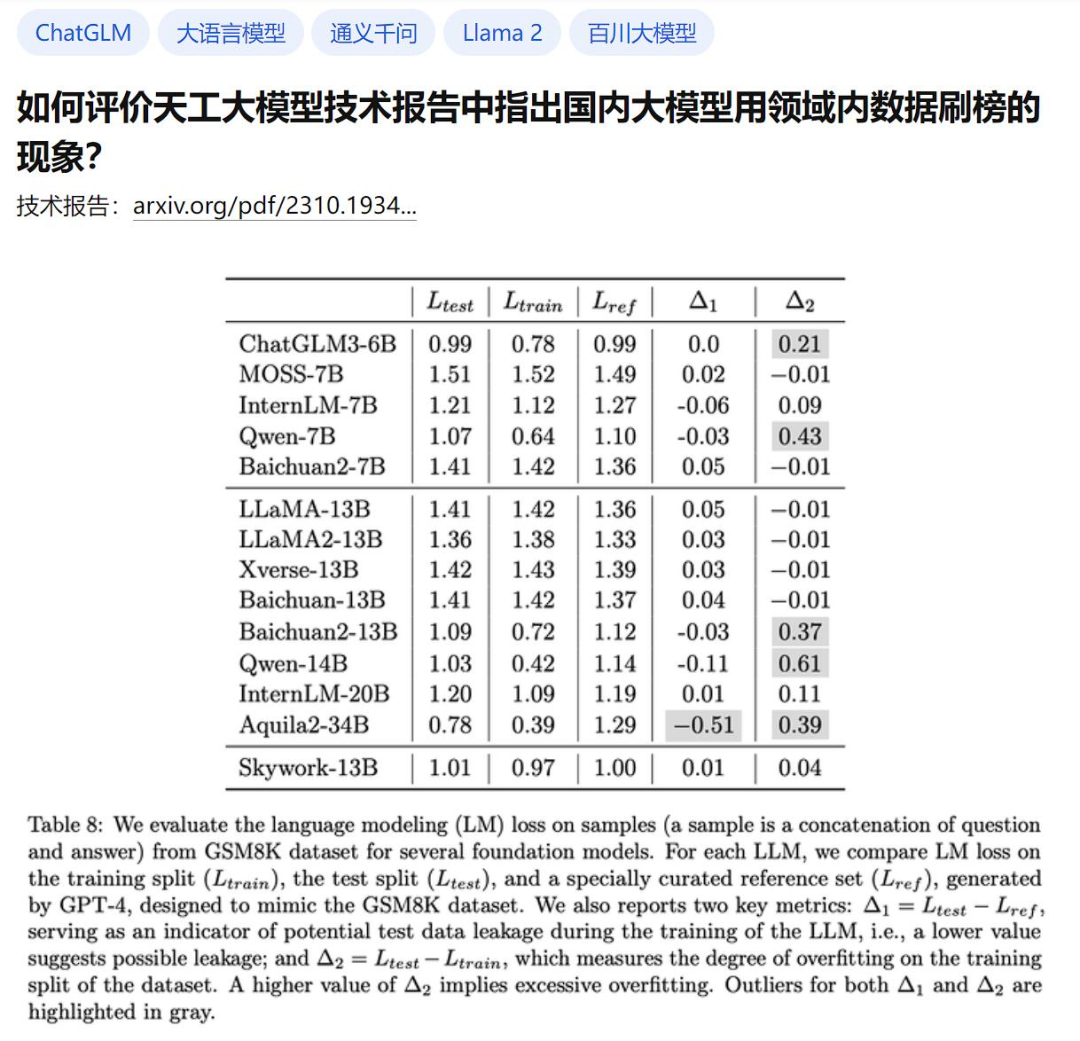 大模型走捷径「刷榜」?数据污染问题值得重视