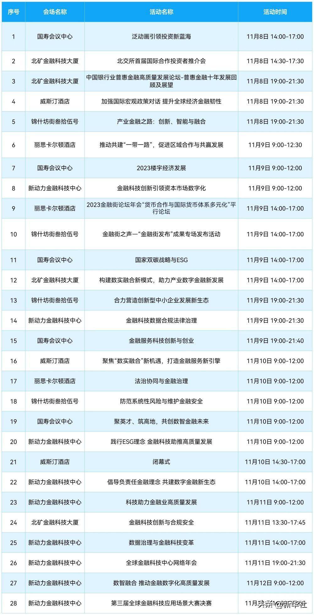 2023金融街论坛年会首次开启元宇宙直播，邀您沉浸式体验论坛盛况！