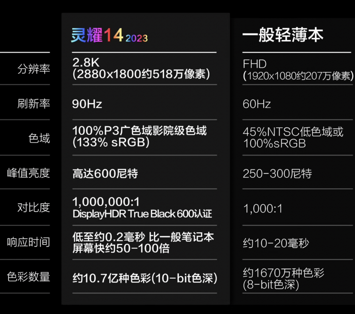 双十一,5K、6K、7K 档位三款轻薄本推荐:华硕灵耀 14 2023 最值得买