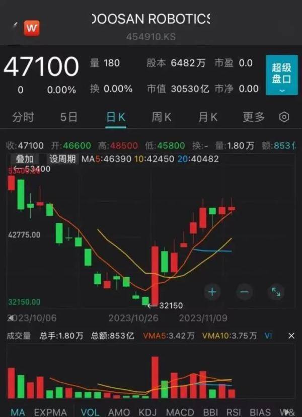 机器人杀人事件在韩国发生，人类被视为甜椒