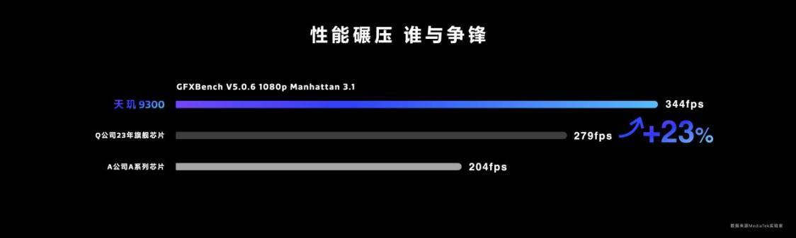 天玑9300:手机游戏画面再升级,全局光照让游戏表现更加强大!
