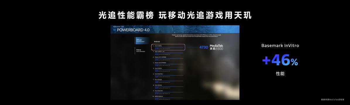 天玑9300:手机游戏画面再升级,全局光照让游戏表现更加强大!