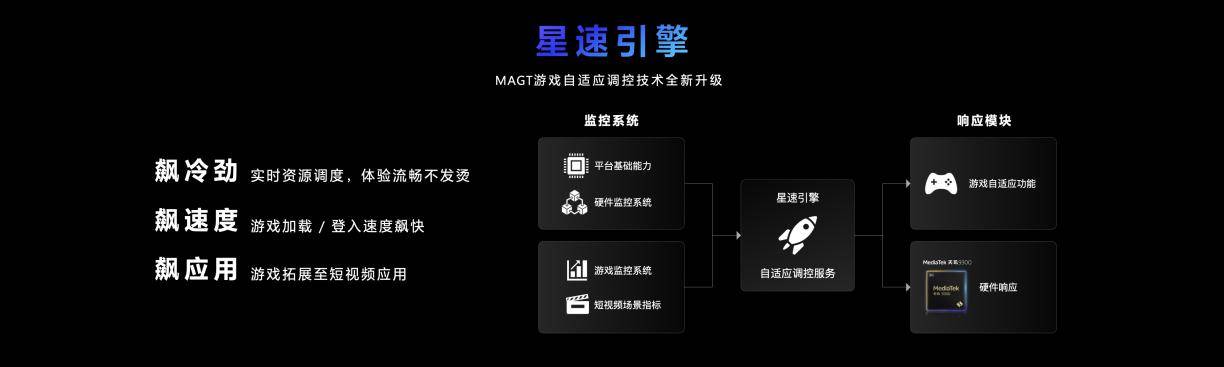 天玑9300:手机游戏画面再升级,全局光照让游戏表现更加强大!
