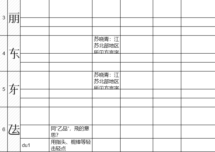腾讯庆祝 25 周年,推出“救字文档”,致力于为 457 个生僻字提供佐证资料