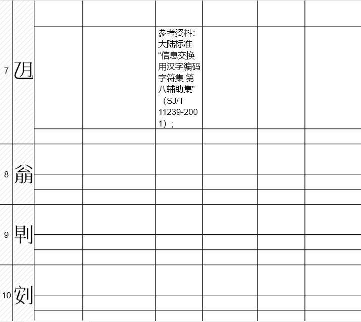 腾讯庆祝 25 周年,推出“救字文档”,致力于为 457 个生僻字提供佐证资料