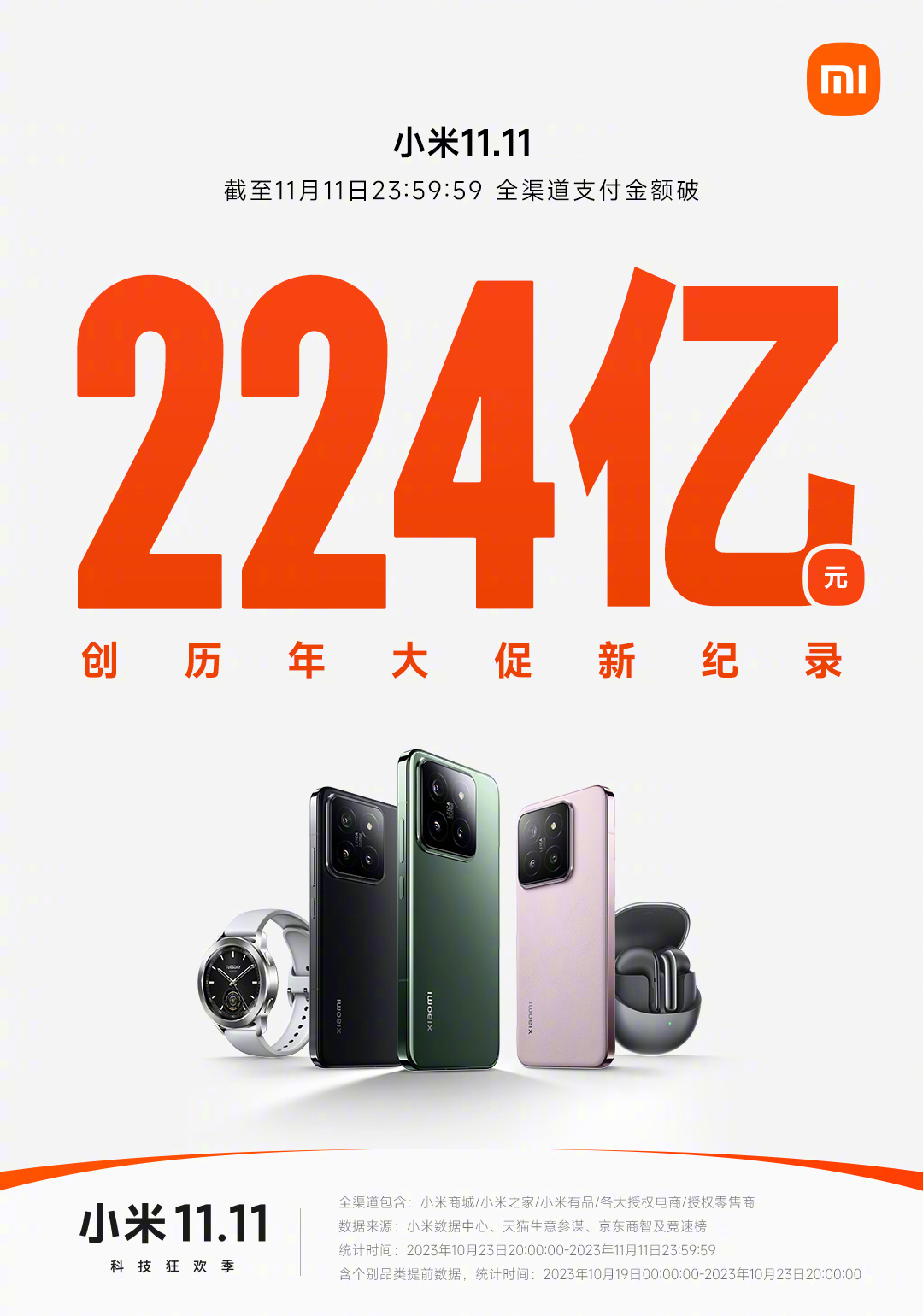 小米双 11 销售报告:全渠道付款总额超过 224 亿元