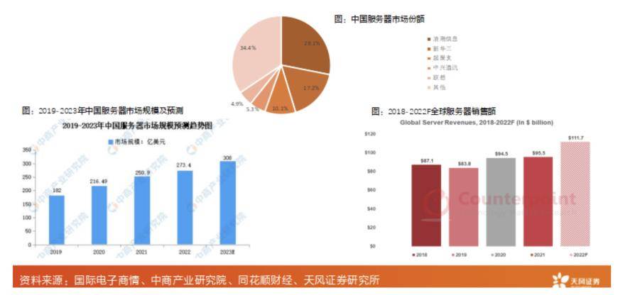 AI服务器抢单的竞争加剧：浪潮信息与工业富联争夺市场主导地位，A股公司斥巨资购入英伟达跨界门票
