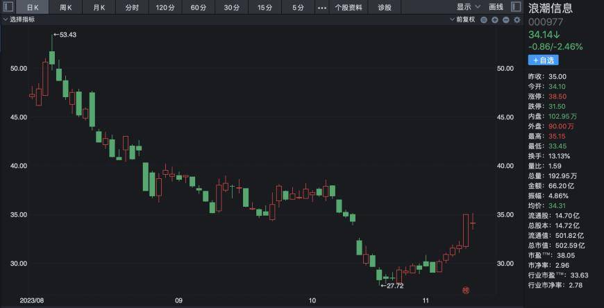 AI服务器抢单的竞争加剧：浪潮信息与工业富联争夺市场主导地位，A股公司斥巨资购入英伟达跨界门票