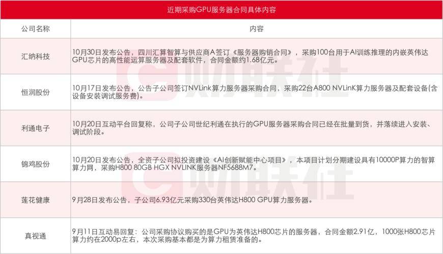 AI服务器抢单的竞争加剧：浪潮信息与工业富联争夺市场主导地位，A股公司斥巨资购入英伟达跨界门票