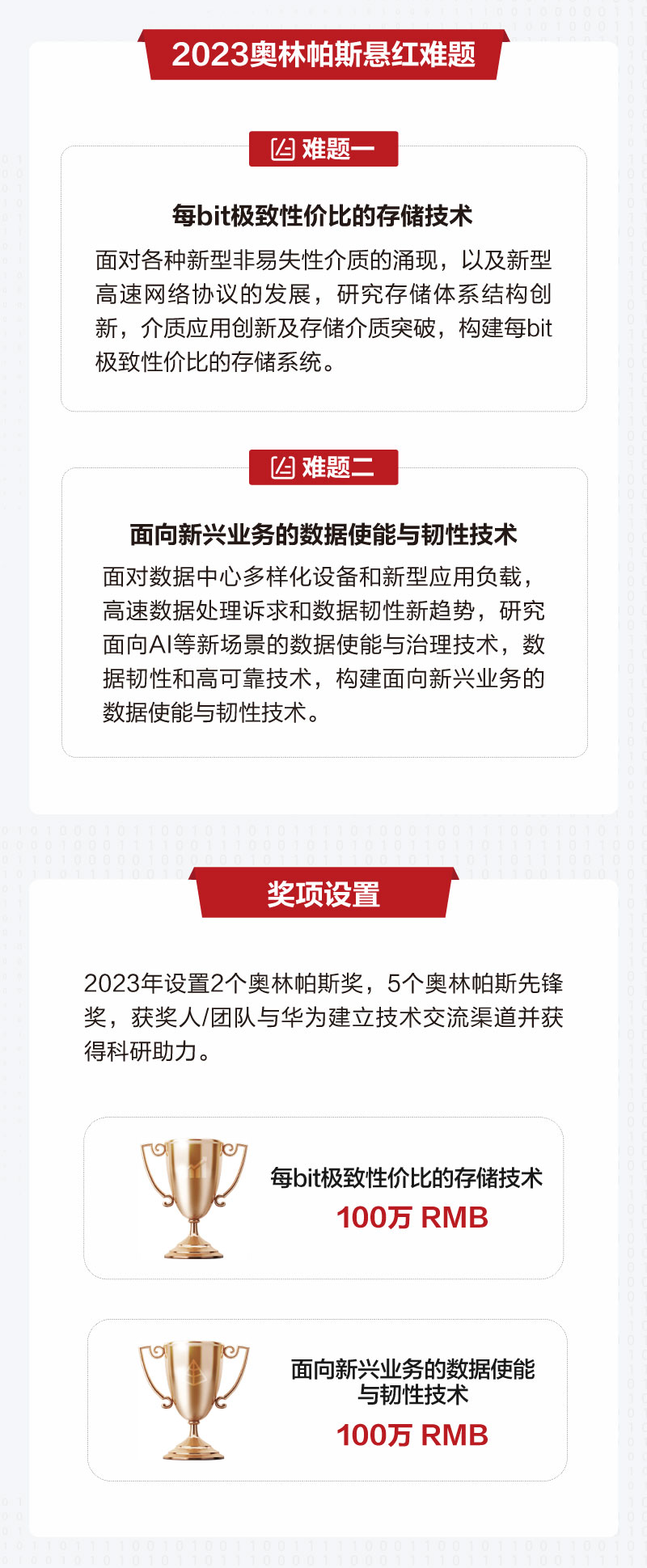 全球公开征集:华为 2023 年奥林帕斯奖,单项奖金高达 100 万元