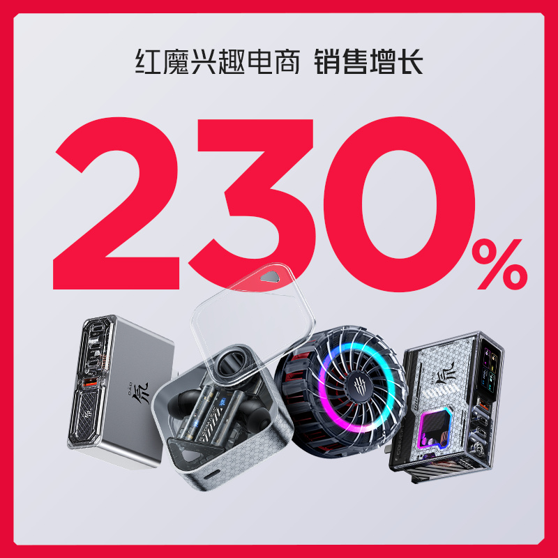 红魔双 11 战报:红魔品牌销量同比增长 191%,销售额同比增长 216%