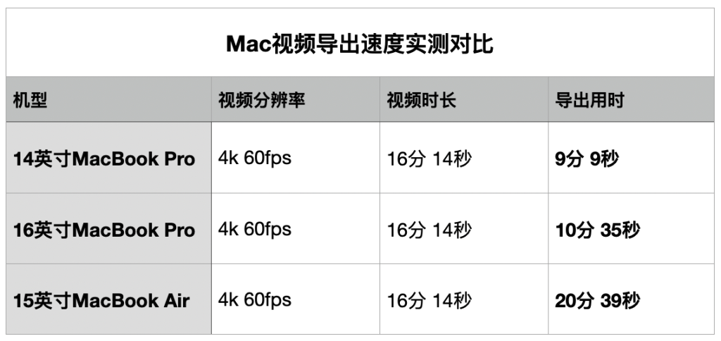 苹果硅计划:3 年后,当年的屠龙靓仔变了