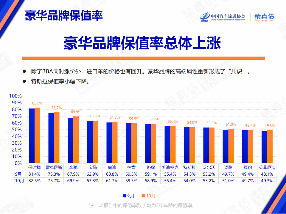 为什么保时捷不愿在中国生产?原因是中国市场规模还不够大