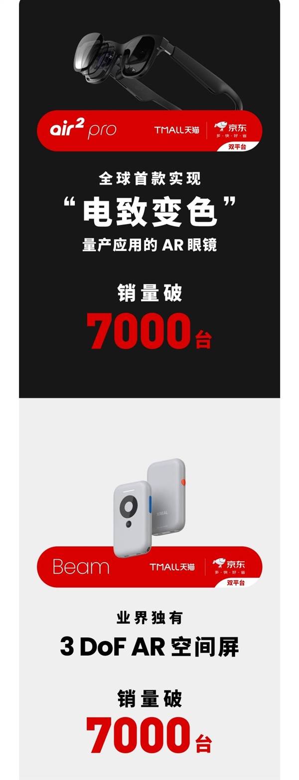 AR时代正式到来！XREAL双11销售额猛增七倍，战报揭晓！