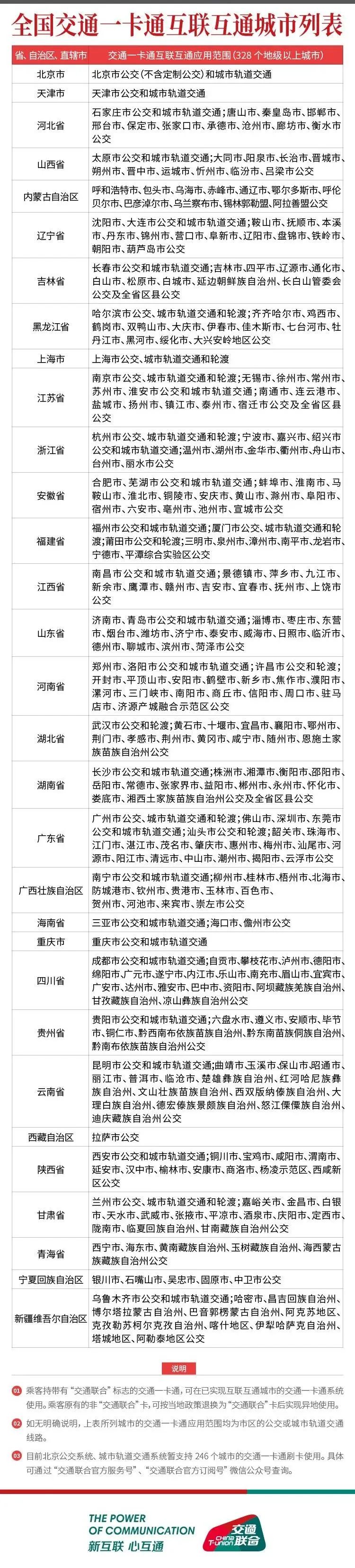 限时免费开通:银川交通一卡通与小米钱包NFC交通卡合作上线