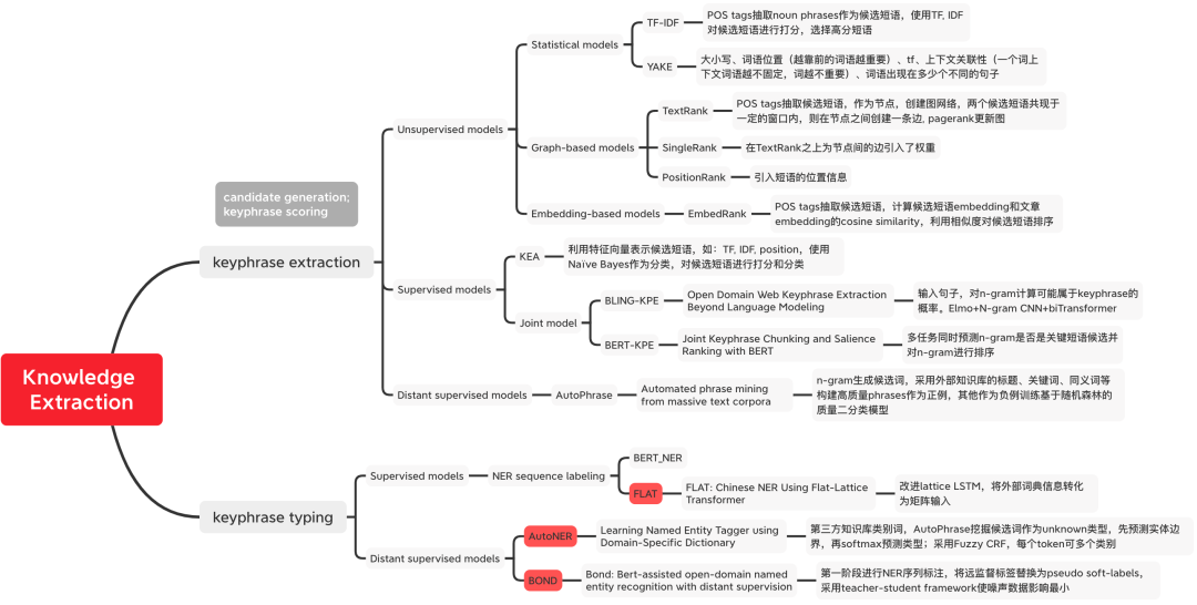 我们一起聊聊知识抽取,你学会了吗?