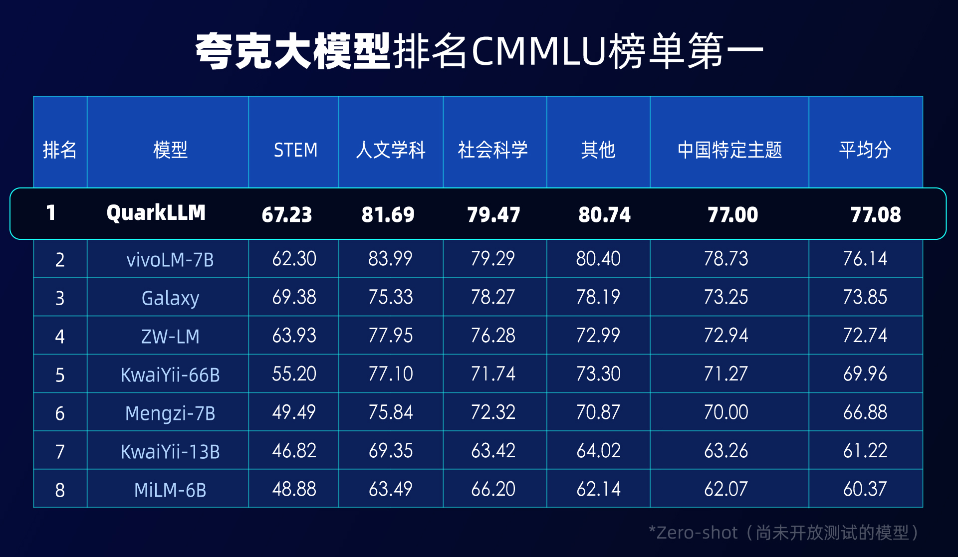 阿里巴巴推进“AI驱动”战略,夸克发布自主研发的大型模型加速推出