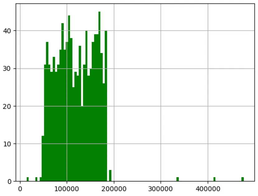 利润预测不再困难,scikit-learn线性回归法让你事半功倍