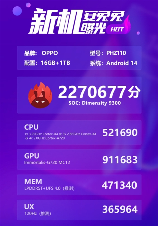 OPPO新机PHZ110发布，跑分刷新天玑9300纪录