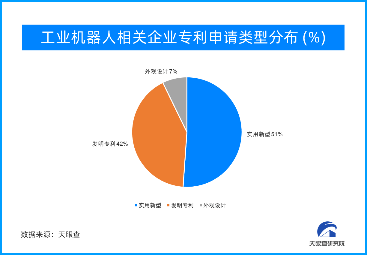 三个省份成为工业机器人赛道“抢注”区域，企业数量最为集中