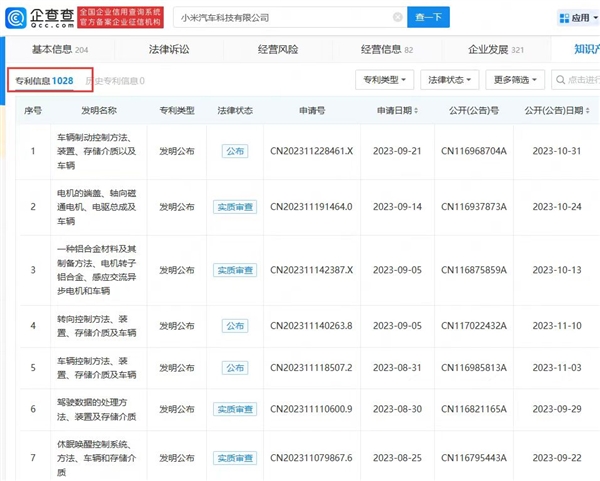 百项小米汽车专利技术揭秘，全面解析技术储备！