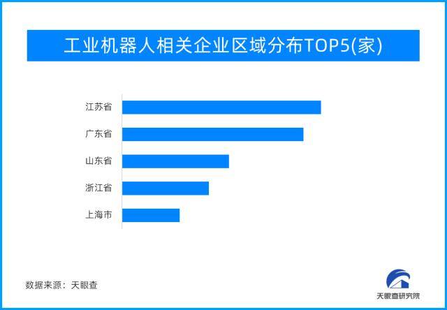 智能制造新篇章:工业机器人为天眼带来新知
