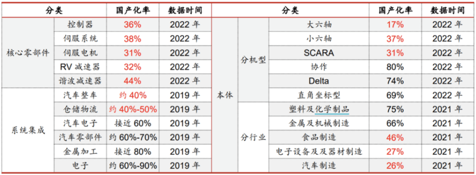 下一个颠覆性产品，为什么机器人产业如此重要？--机器人产业ETF上市