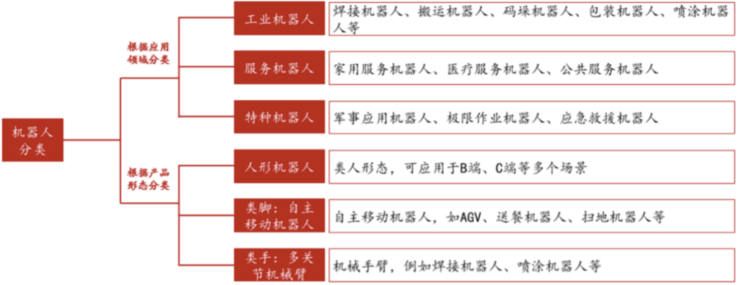 下一个颠覆性产品，为什么机器人产业如此重要？--机器人产业ETF上市
