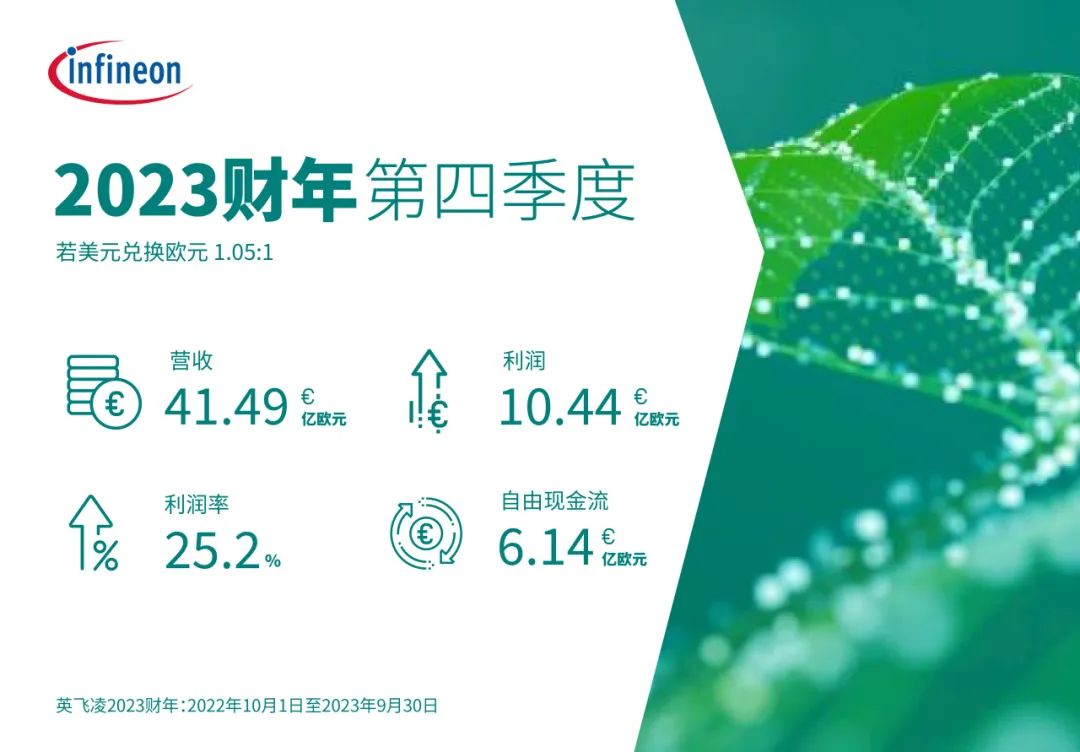 英飞凌发布 2023 财年财报:实现创纪录营收和利润